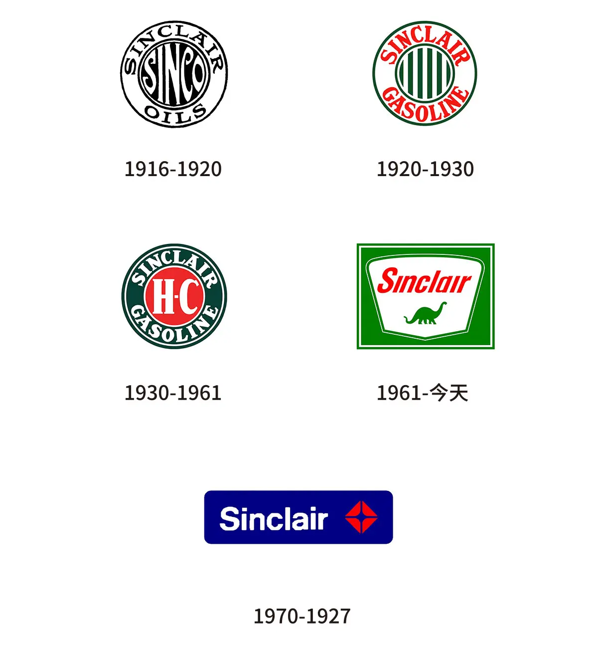 Sinclair Oil Corporation美国辛克莱石油往年旧logo设计-天然气标志设计