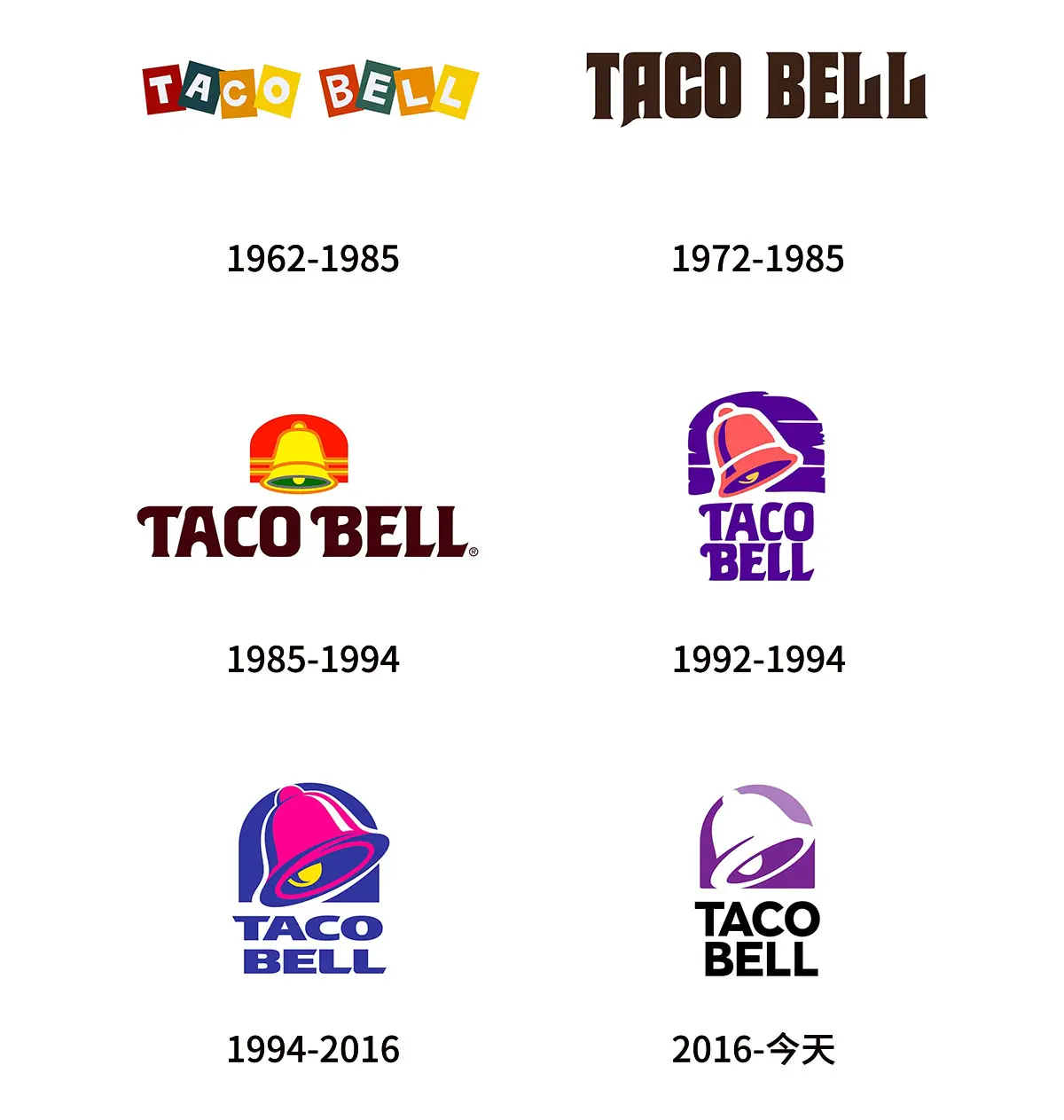 Taco Bell百胜塔可钟快餐连锁往年旧logo设计-墨西哥风味快餐标志设计
