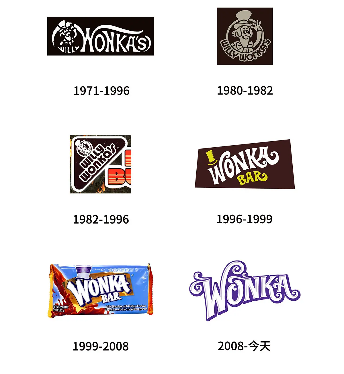 Maltesers Chocolate麦丽素巧克力味食品往年旧logo设计-牛奶巧克力标志设计