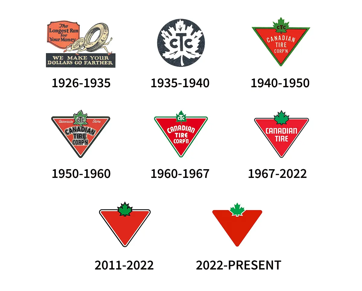 加拿大轮胎旧标志-倒三角logo设计