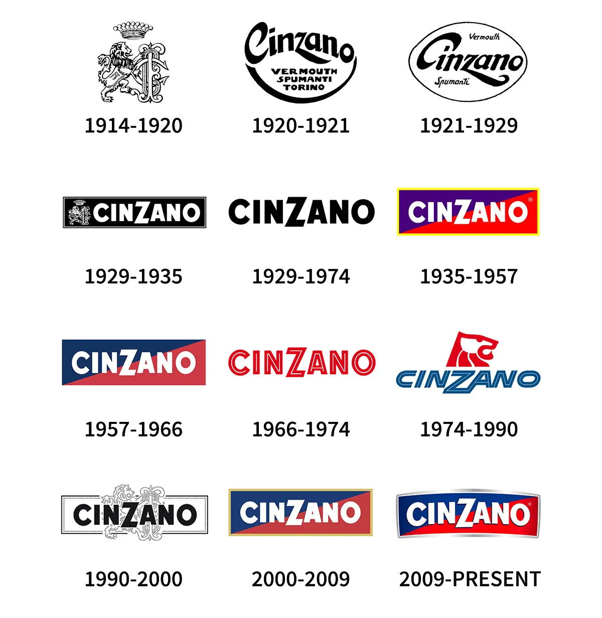 Cinzano意大利苦艾酒-苦艾酒往年logo设计