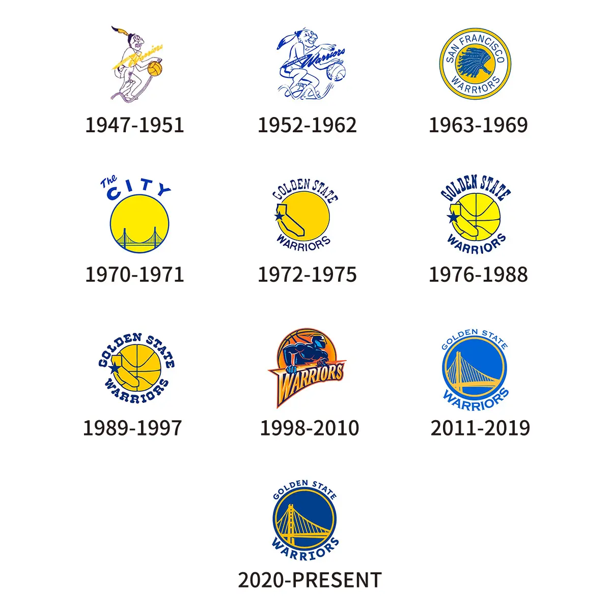 Golden State Warriors金州勇士队旧logo设计图片-蓝球队logo设计公司