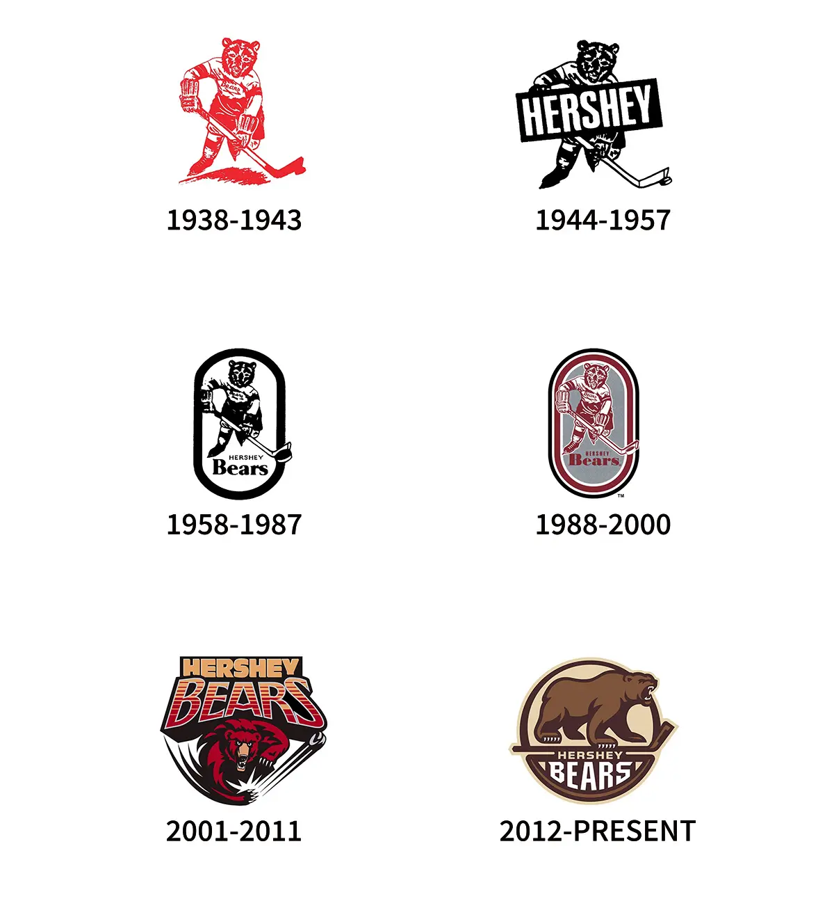Hershey Bears好时熊冰球俱乐部旧logo设计图片-熊标志设计公司