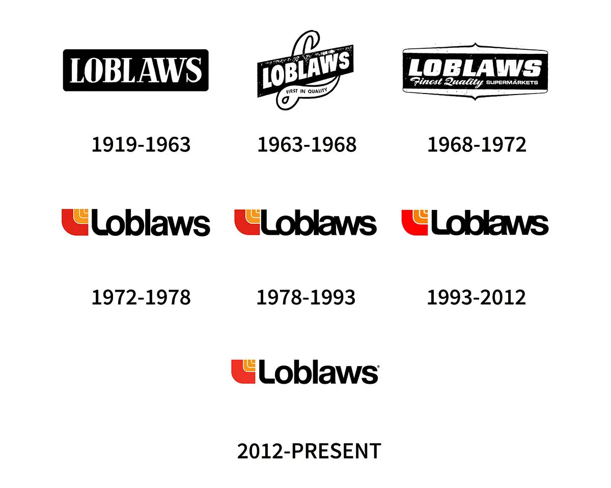 Loblaws加拿大连锁超市往年logo-方形商标设计