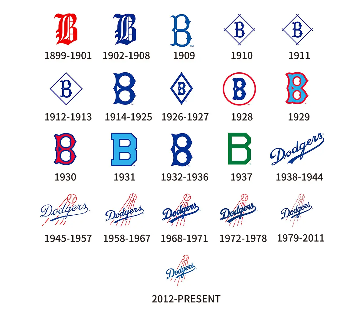 Los Angeles Dodgers洛杉矶道奇队旧logo设计-辫子设计公司