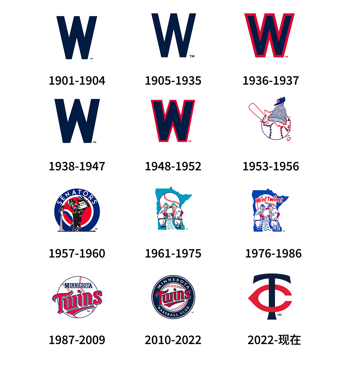Minnesota Twins明尼苏达双城队往年旧logo设计-W标志设计