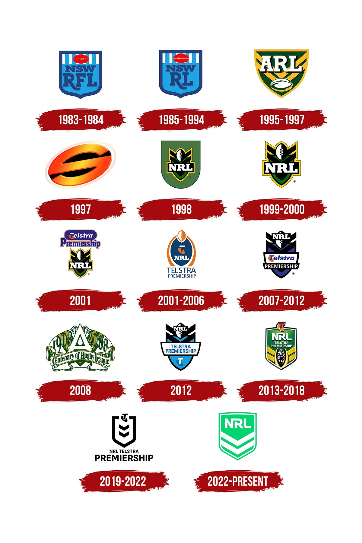 澳大利亚国家橄榄球联盟队旧logo图片-橄榄球队logo设计公司