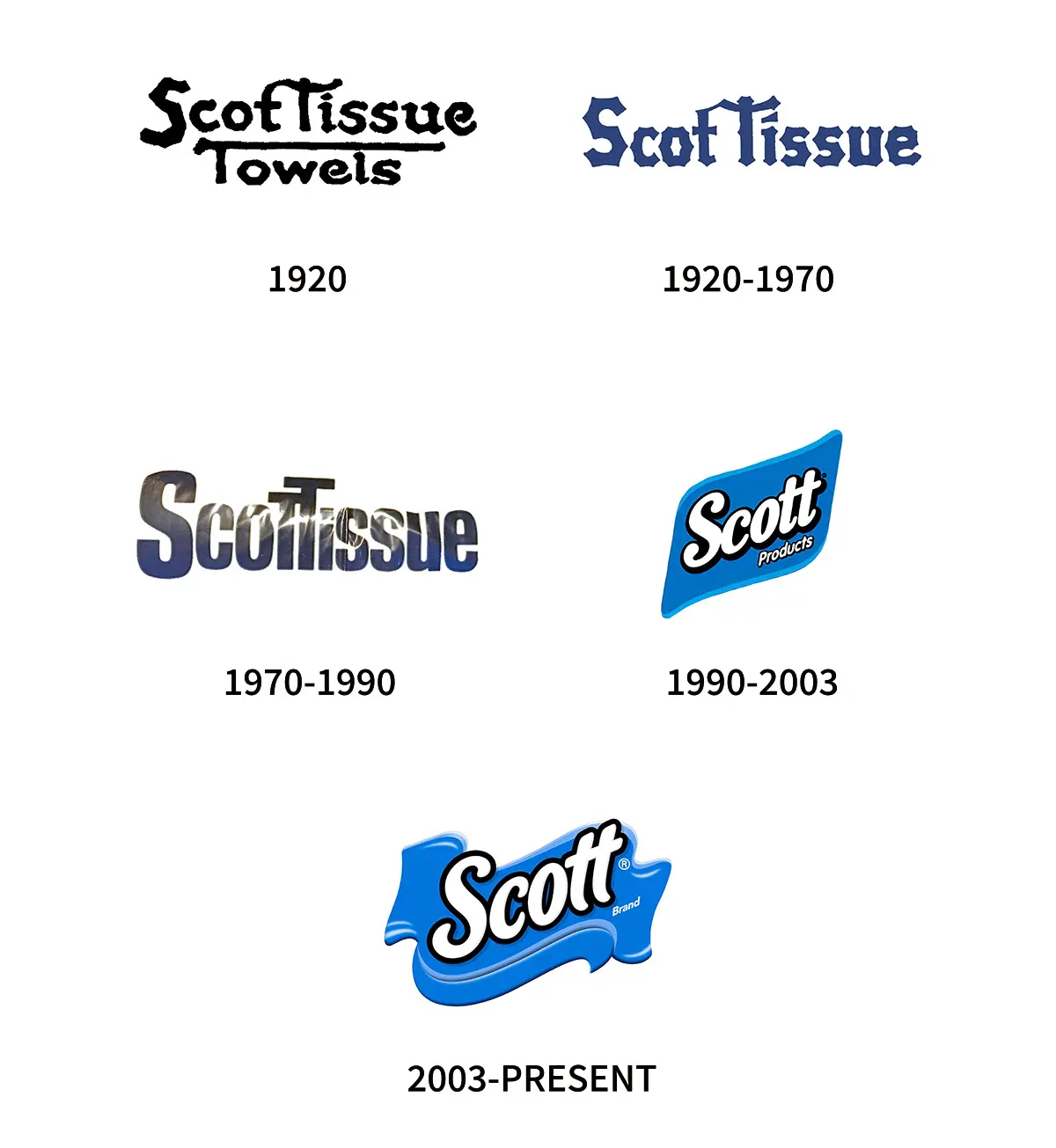 SCOTT PAPER斯科特纸业公司旧logo-斯科特logo设计历史