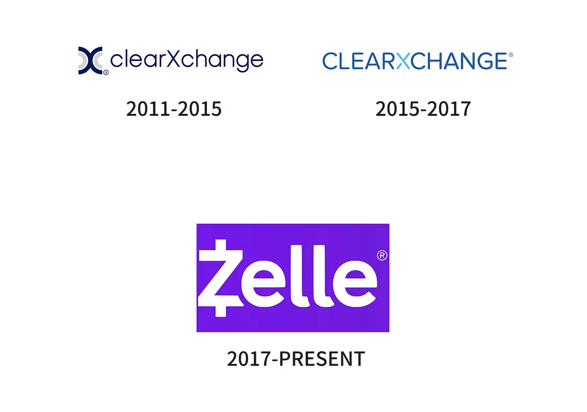 Zelle即时支付旧logo设计图片-银行支付logo设计公司